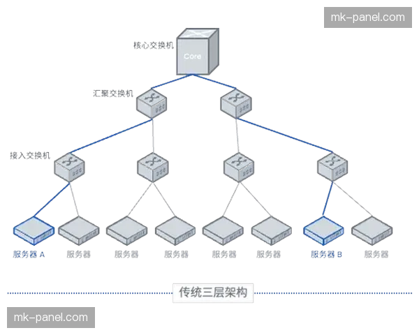 多重备份冗余架构在当前阶段完成加固 确保重大项目转播过程万无一失