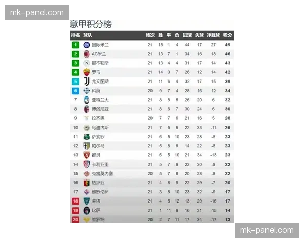 数据揭示:德甲成为欧洲五大联赛中“比赛净时间”最长的联赛 数据揭示:德甲成为欧洲五大联赛中“比赛净时间”最长的联赛