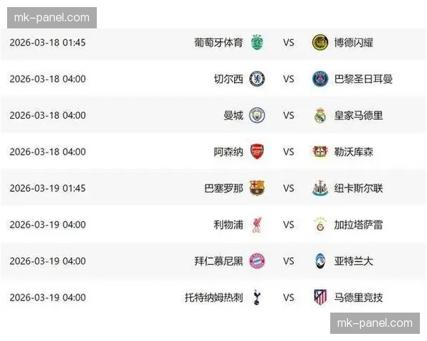 夏季转会窗前瞻：欧冠出局球队可能进行的阵容调整